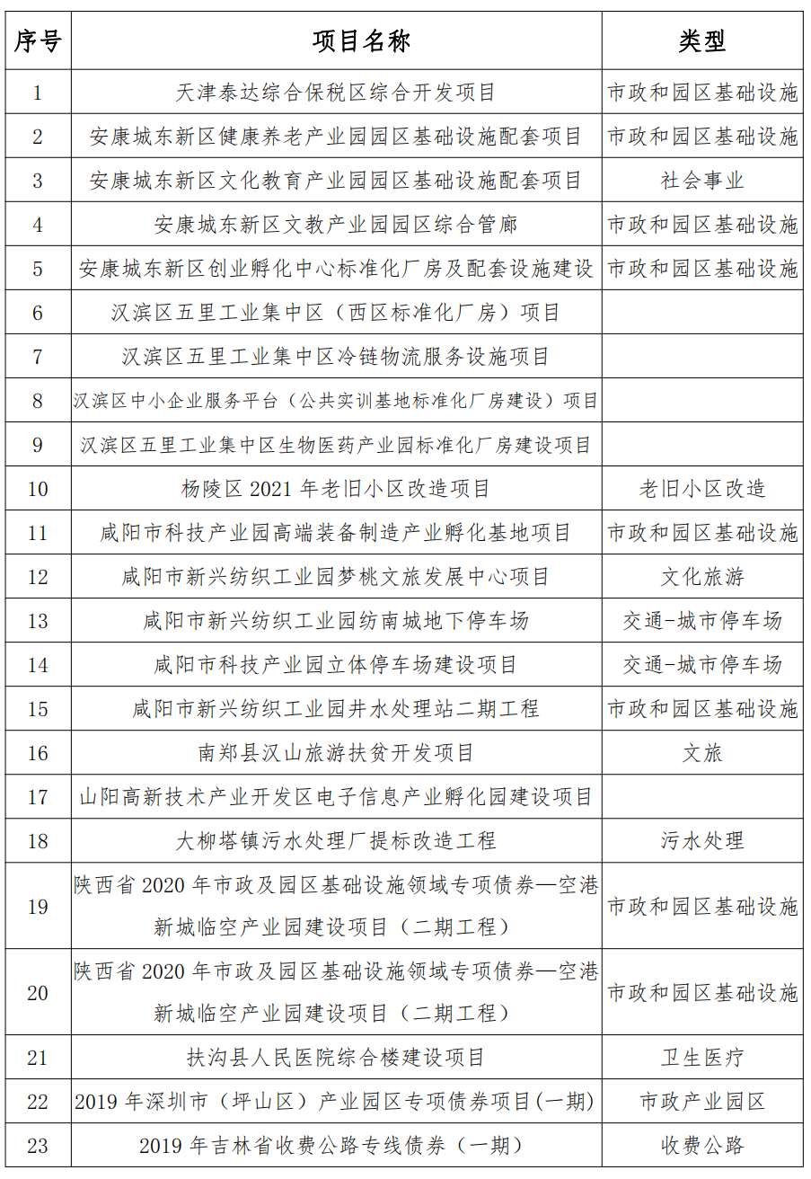 地方政府專(zhuān)項(xiàng)債發(fā)行綜合咨詢服務(wù)與社會(huì)經(jīng)濟(jì)咨詢服務(wù)方案